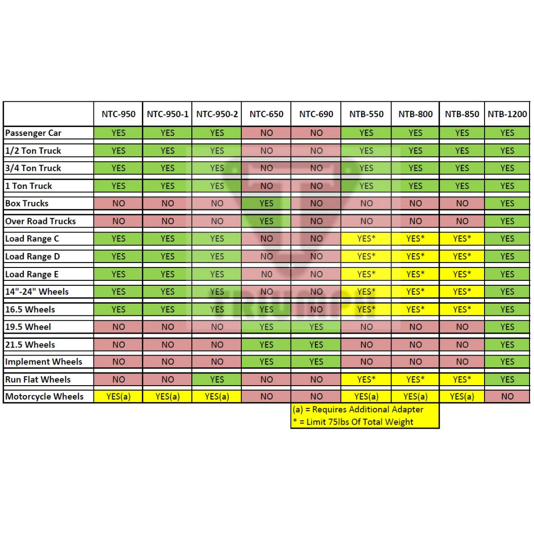 Triumph NTB-800 Wheel Balancer